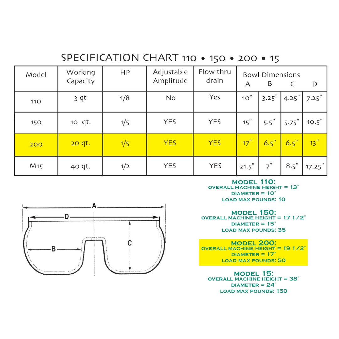 Burr King 150 & 200 Vibra KING Bench Top Bowls Models 110 20000-1 reference chart showing compatible bowl models, specifications, and replacement information for Vibra KING bench top machines.