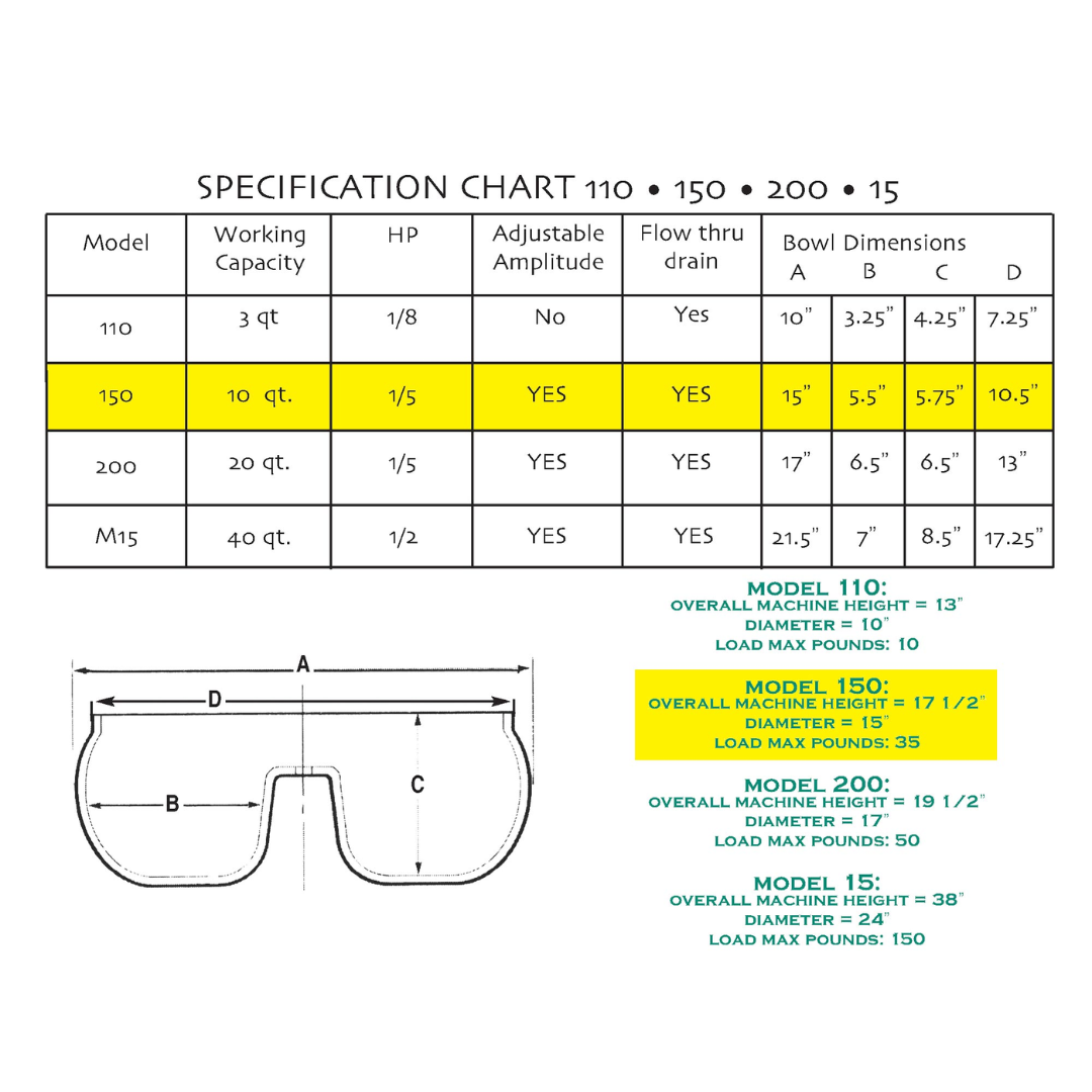 Burr King Vibra KING Bench Top Bowls Models 110, 150 & 200 15000-1 compatibility chart showing bowl models, capacities, and replacement specifications for Vibra KING vibratory finishing machines.