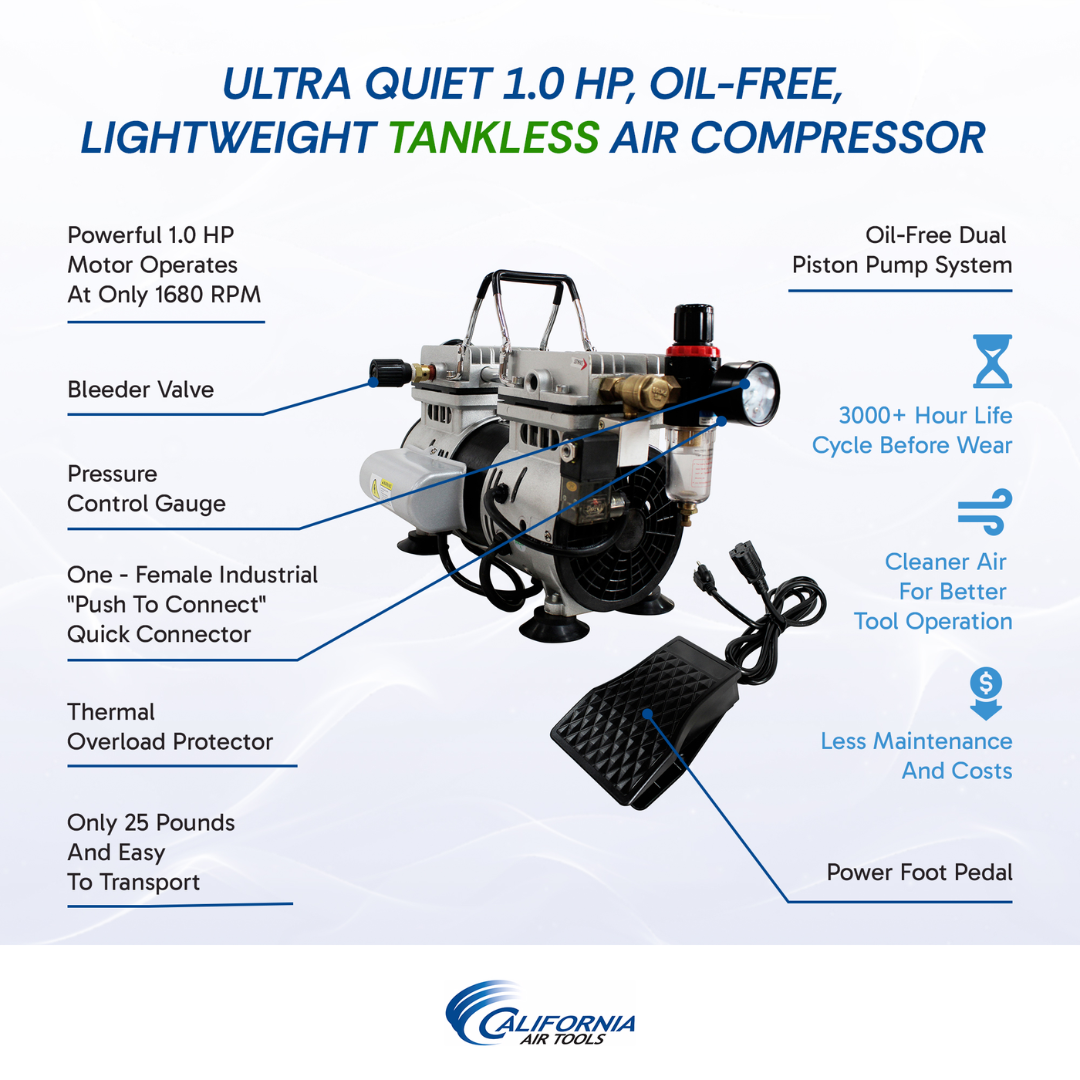 California Air Tools 10TL Ultra Quiet 1.0 Hp Oil-Free Tankless Air Compressor specifications and performance comparison chart
