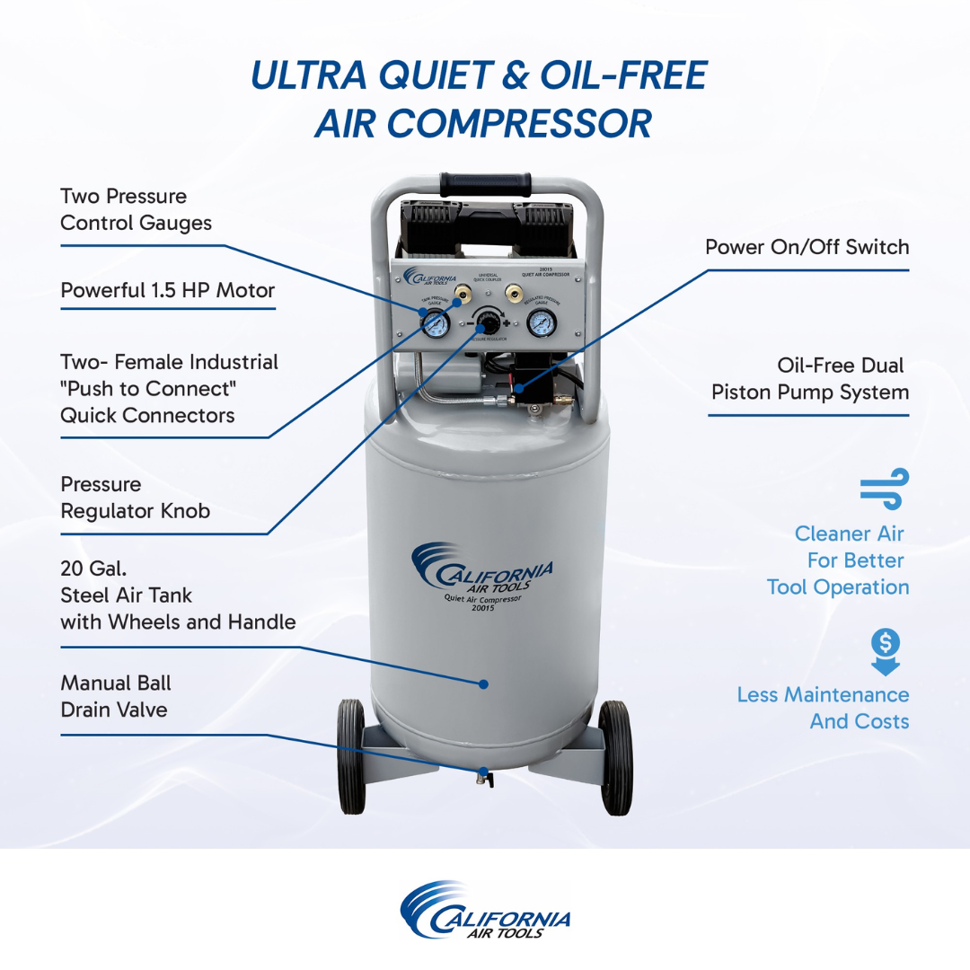California Air Tools 20015 Ultra Quiet 1.5 Hp 20 Gallon Air Compressor specifications infographic with airflow and dimensions