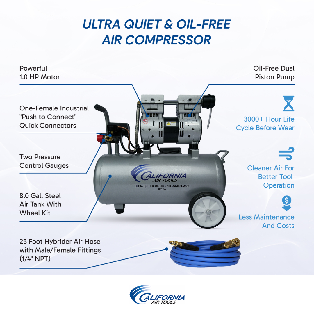 California Air Tools Ultra Quiet 8010 PK Air Compressor, 1.0 Hp 8-Gallon & LVLP Spray Painting Kit specification chart and airflow details