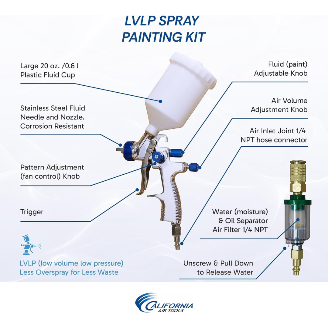 California Air Tools Ultra Quiet 8010 PK Air Compressor, 1.0 Hp 8-Gallon & LVLP Spray Painting Kit spray gun diagram and features