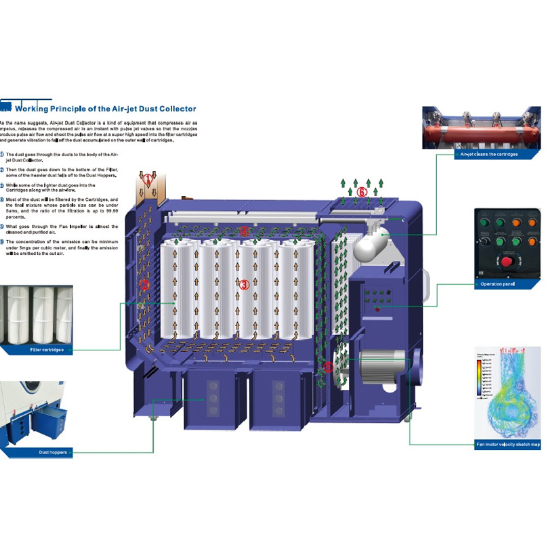 Castaly 20 HP Outdoor Enclosure House Canisters Dust Collector internal canister filter layout and airflow diagram
