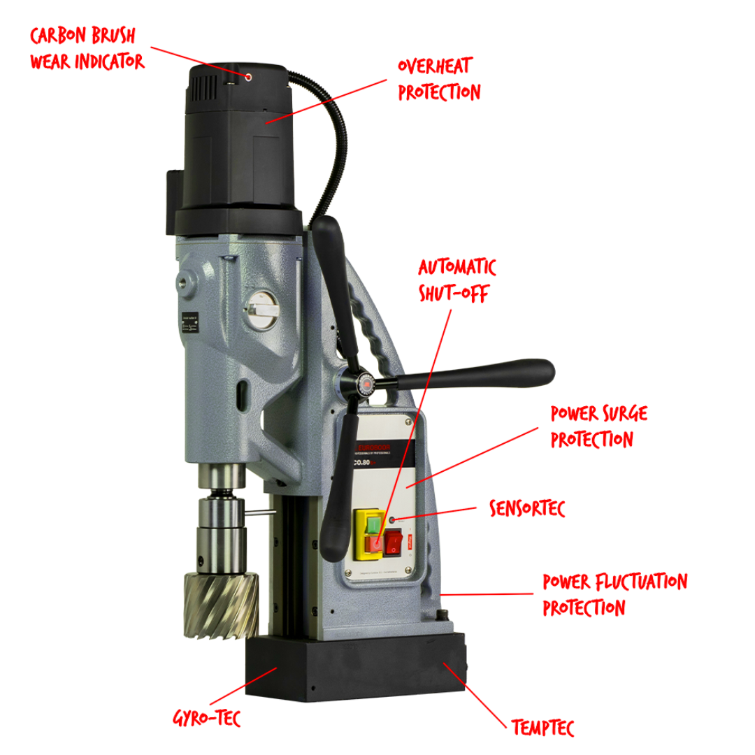 Euroboor ECO.80S+ Magnetic Drilling Machine annotated product overview highlighting components and controls