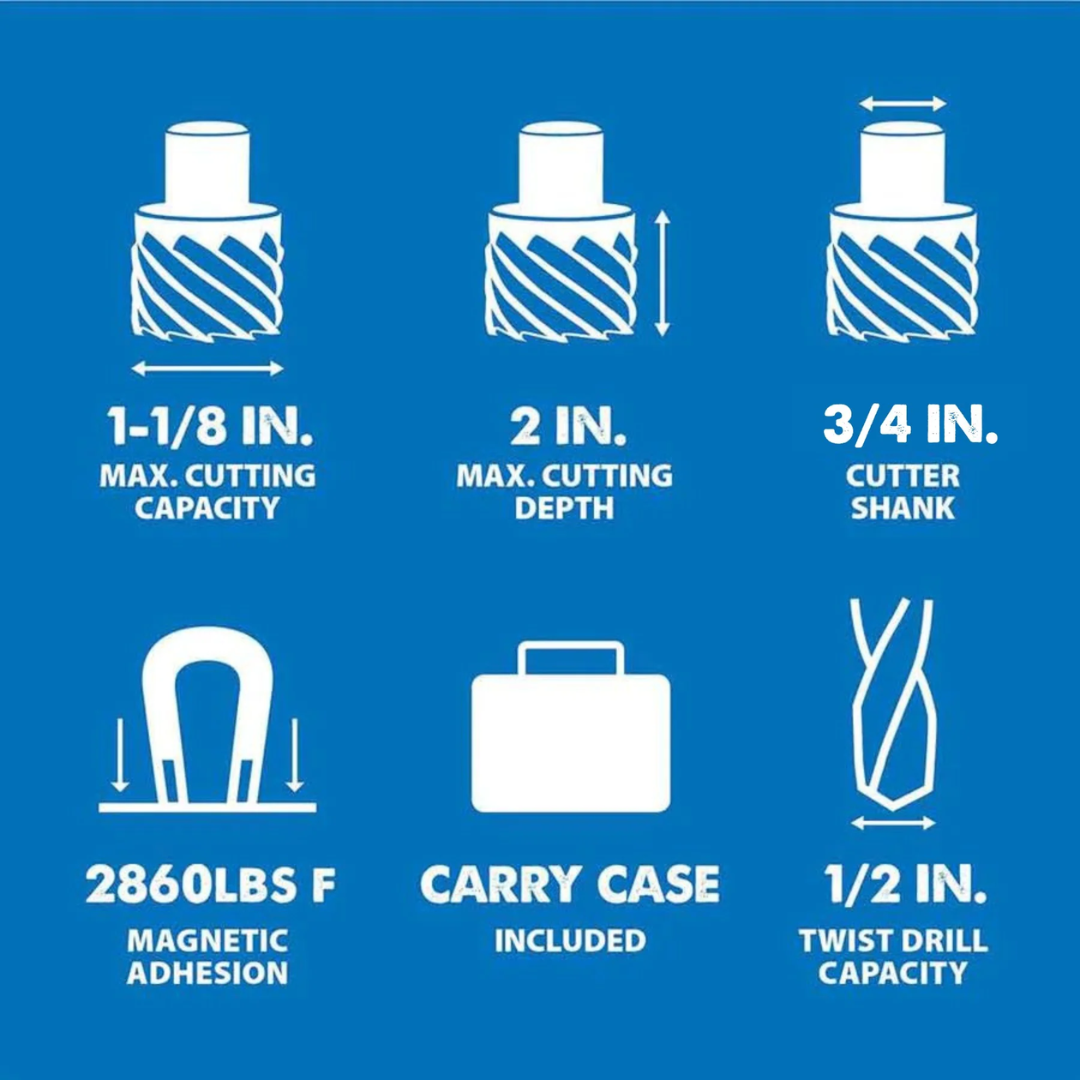 Evolution Power Tools 1-1/8 in. Magnetic Drill With Carry Case S28MAG performance infographic displaying a 1-1/8 inch drilling capacity, 2 inch cutting depth, 1/2 inch twist drill capacity, 1,800-watt motor, carry case, and 32 lb machine weight.