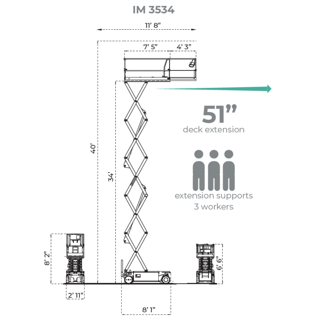 IMER IM 3534 compact electric scissor lift with elevated work platform for high-access indoor maintenance and installation operations