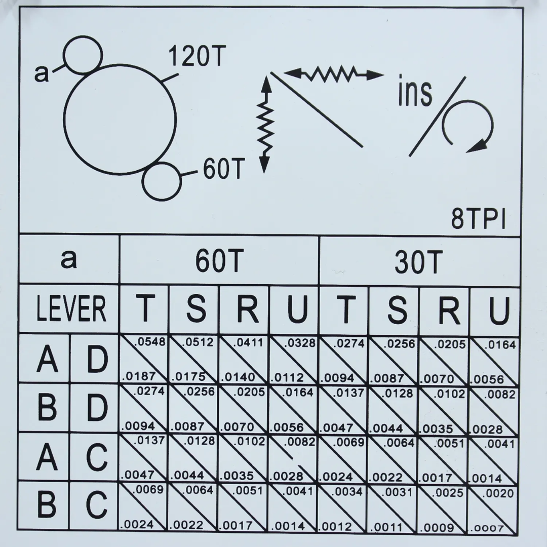 Metric and imperial threading guide plate for the Baileigh 12"x36" Geared Head Metal Lathe, X/Y-Axis DRO (PL-1236E-DRO) 1016617 showing feed and threading configurations.