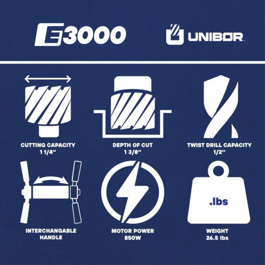 Unibor E3000 Mag Drill, E3000 infographic