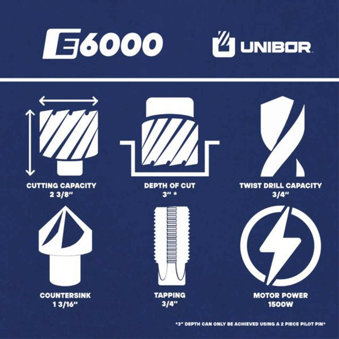 Unibor E6000 Mag Drill, E6000 infographic