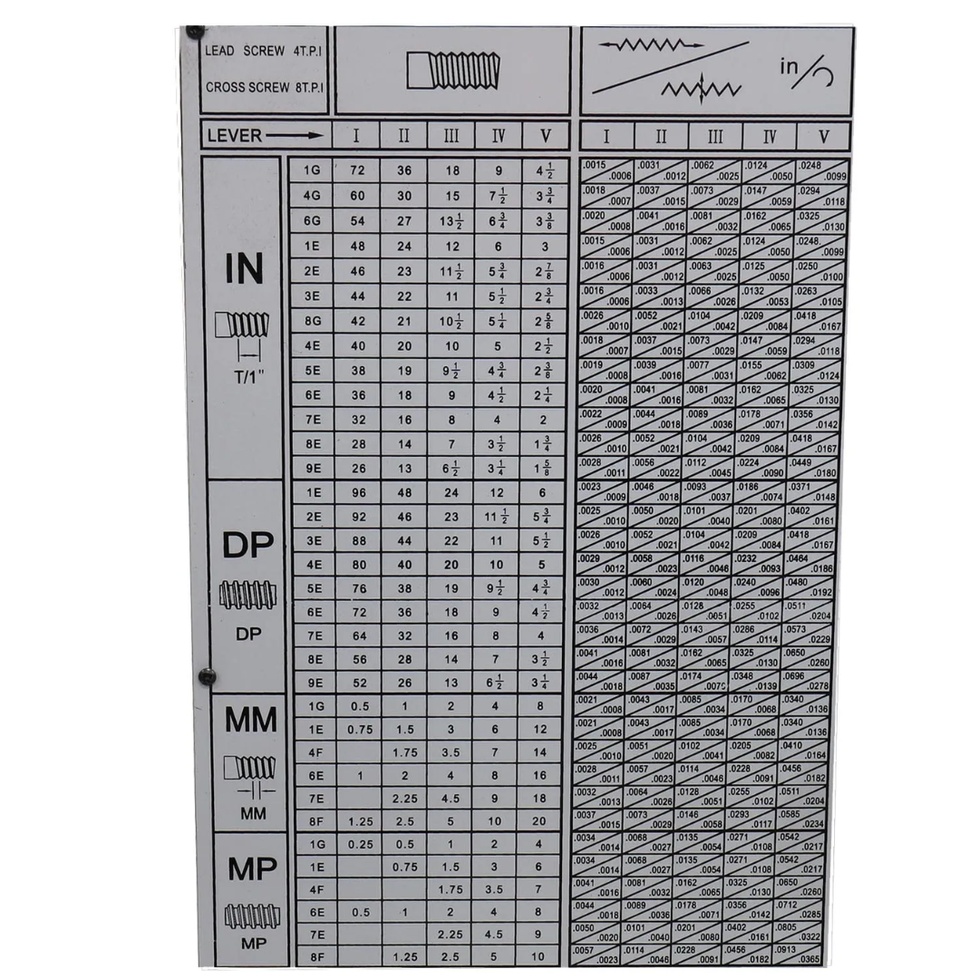 Baileigh Metal Lathe - PL-1860E 1016624 threading and feed chart showing available metric and imperial thread configurations.