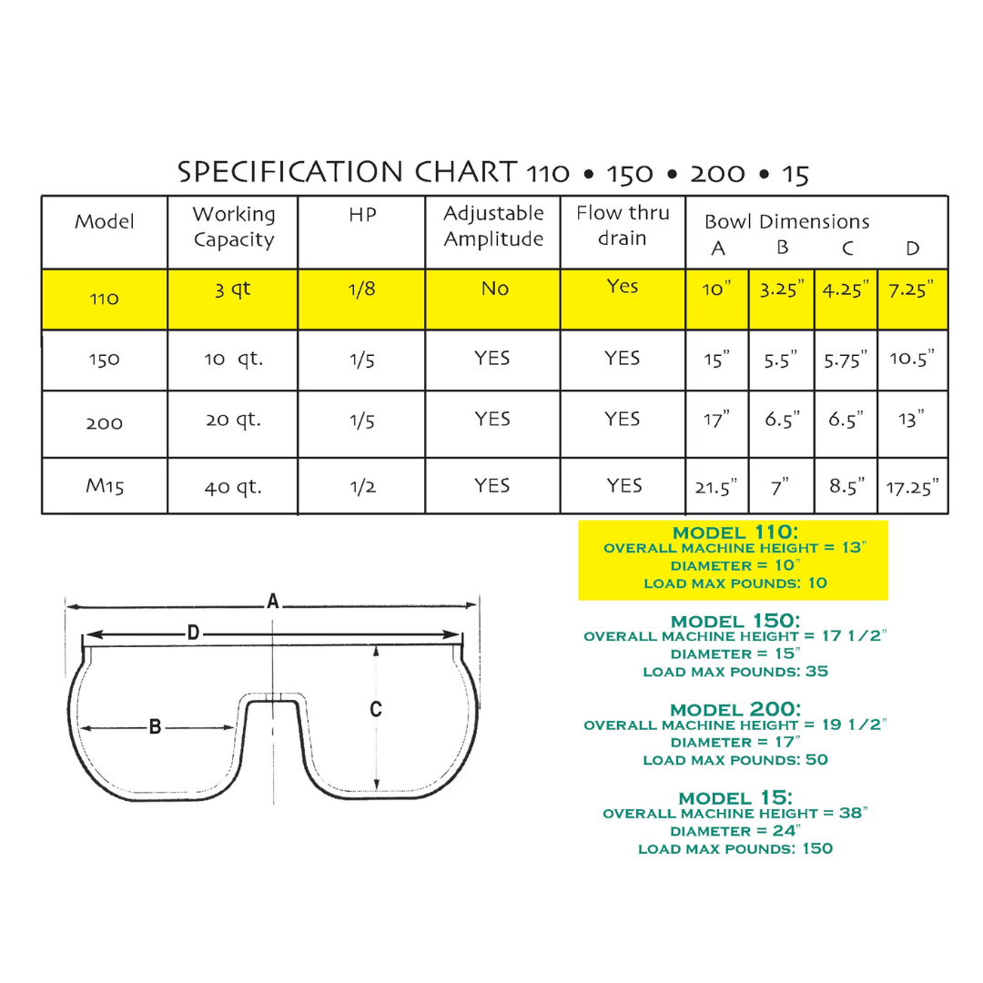 Burr King Vibra KING Bench Top Bowls Models 110, 150 & 200 11000 specification chart showing compatible Vibra KING bench top bowl models, capacities, and replacement information.