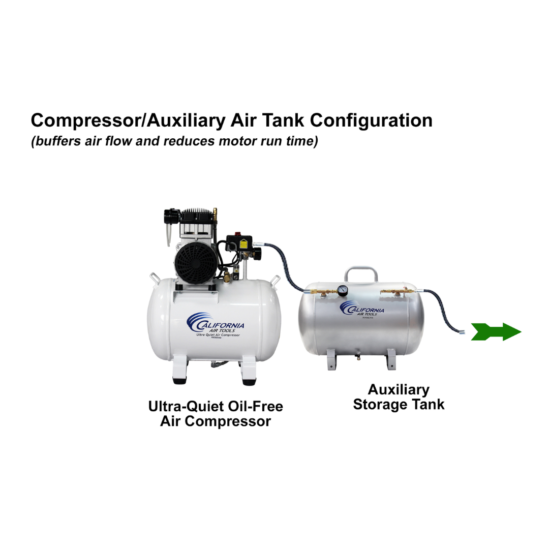 California Air Tools 10020CHAD-22060 Powerful 2.0 Hp Ultra Quiet Oil-Free 10 Gallon Air Compressor spray painting quiet operation