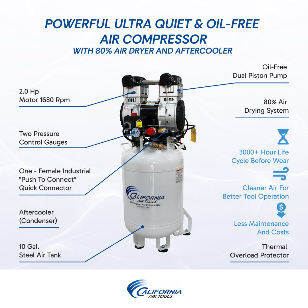 California Air Tools 10020DC-22060 2.0 Hp Ultra Quiet Oil-Free 10 Gallon Air Compressor 220v power plug NEMA 6-15P detail