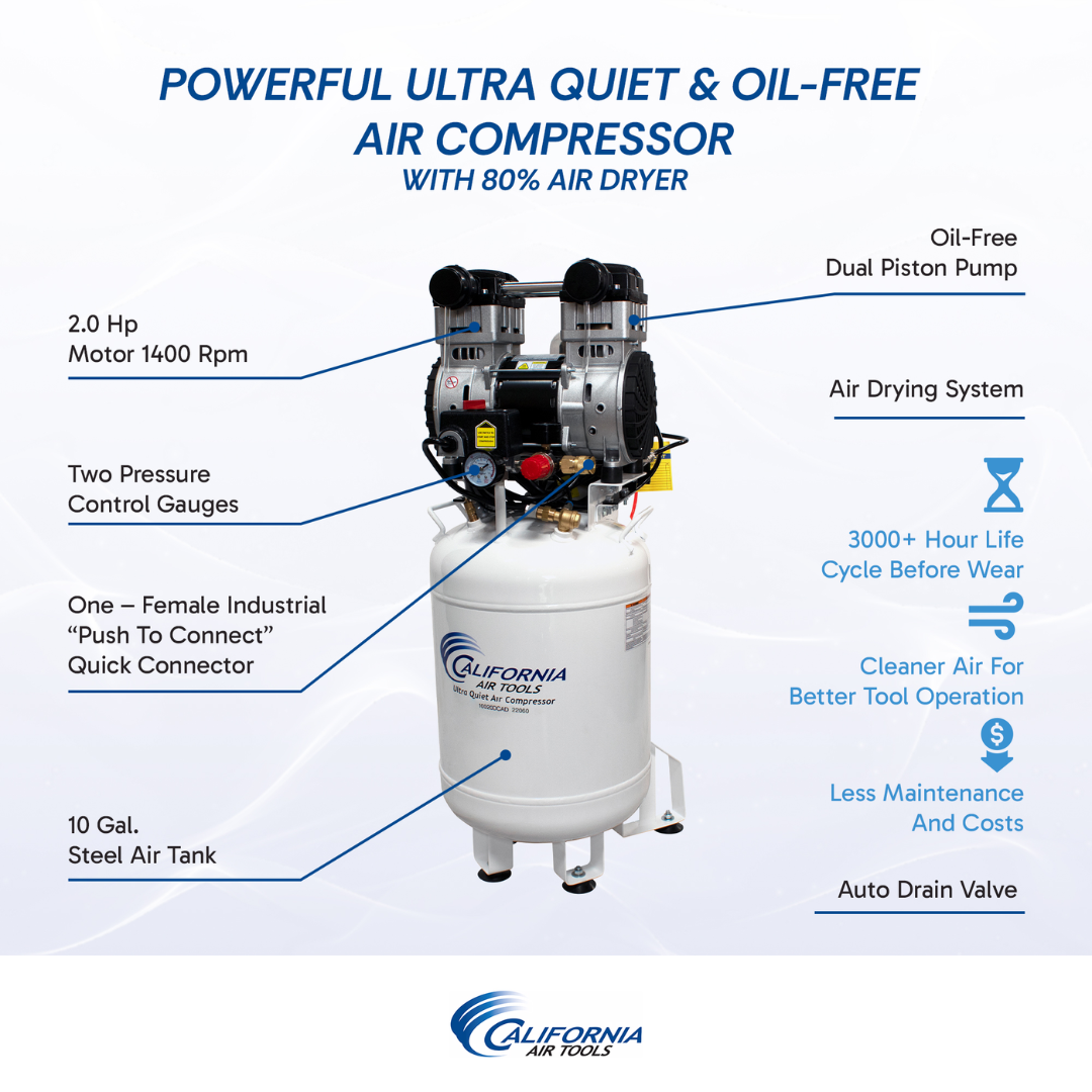 California Air Tools 10020DCAD-22060 2.0 Hp Ultra Quiet Oil-Free 10 Gallon Air Compressor contractor grade applications collage
