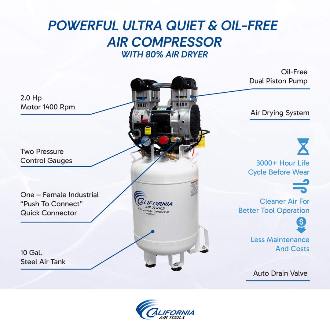 California Air Tools 10020DCAD Ultra Quiet 2.0 Hp Oil-Free 10 Gallon Air Compressor contractor grade applications collage