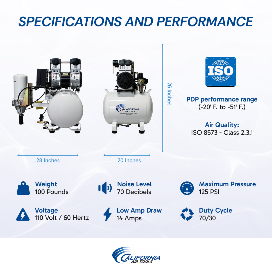 California Air Tools 10020HDCADC 10 Gallon Air Compressor specifications and performance comparison chart
