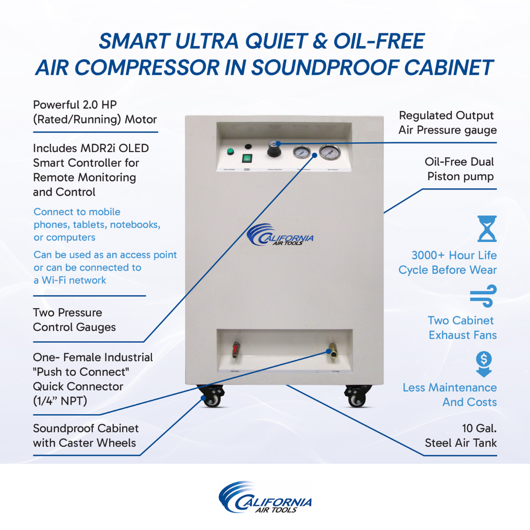 California Air Tools 10020SMSPC SMART Ultra Quiet Air Compressor specifications and performance chart
