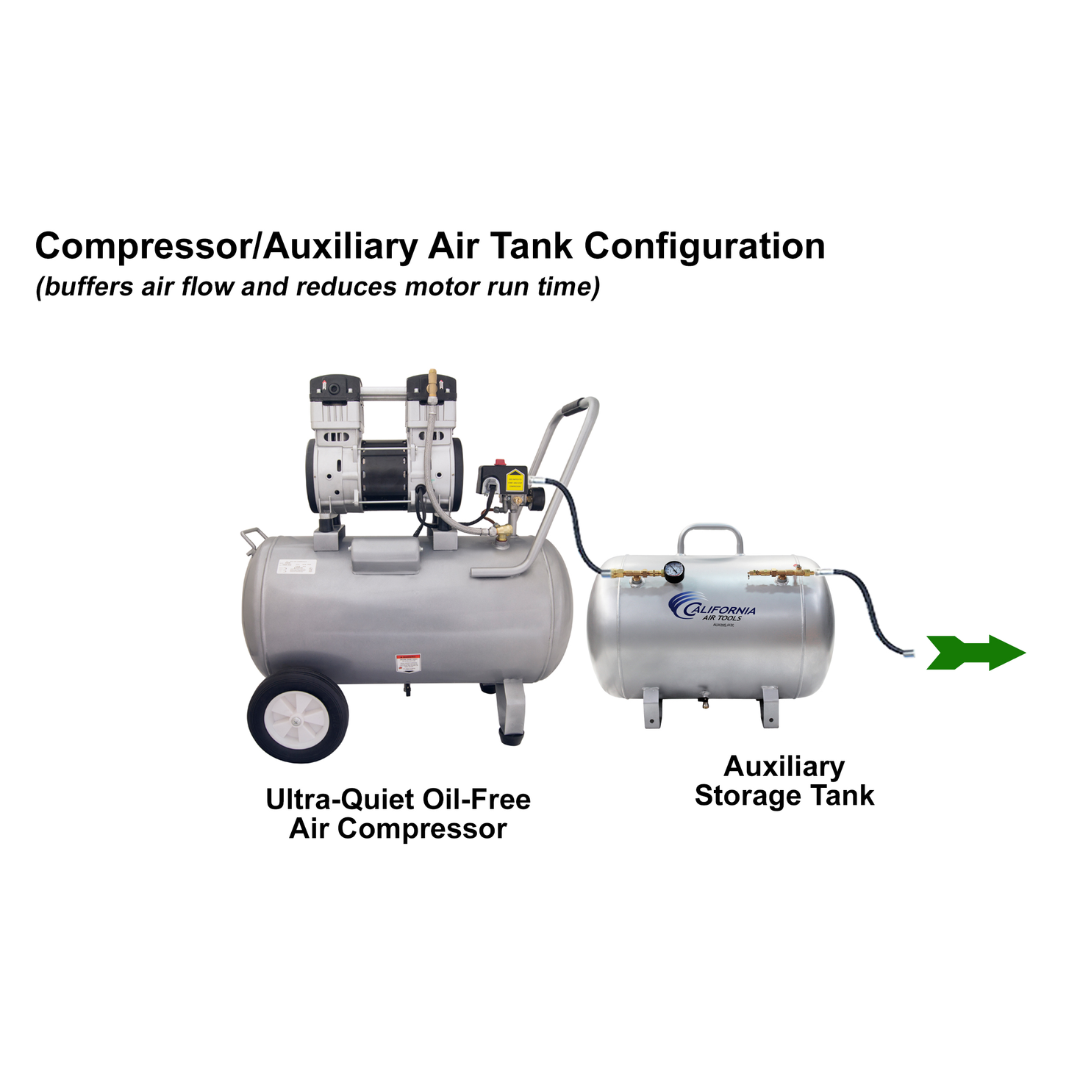 California Air Tools 15020C Ultra Quiet 2.0 Hp 15 Gallon Air Compressor specifications infographic with airflow and performance data