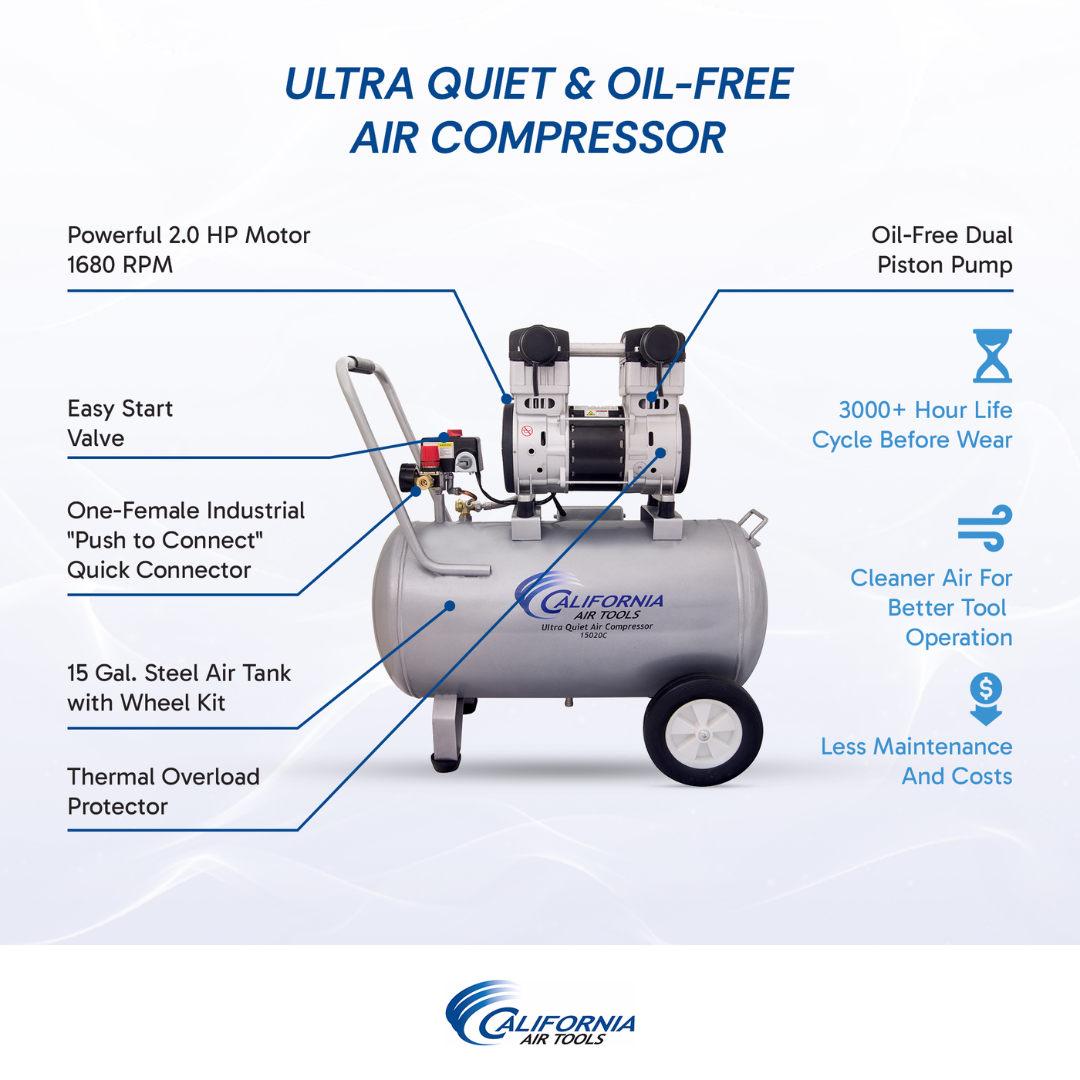 California Air Tools 15020C Ultra Quiet 2.0 Hp 15 Gallon Air Compressor vertical front view with gauges and controls