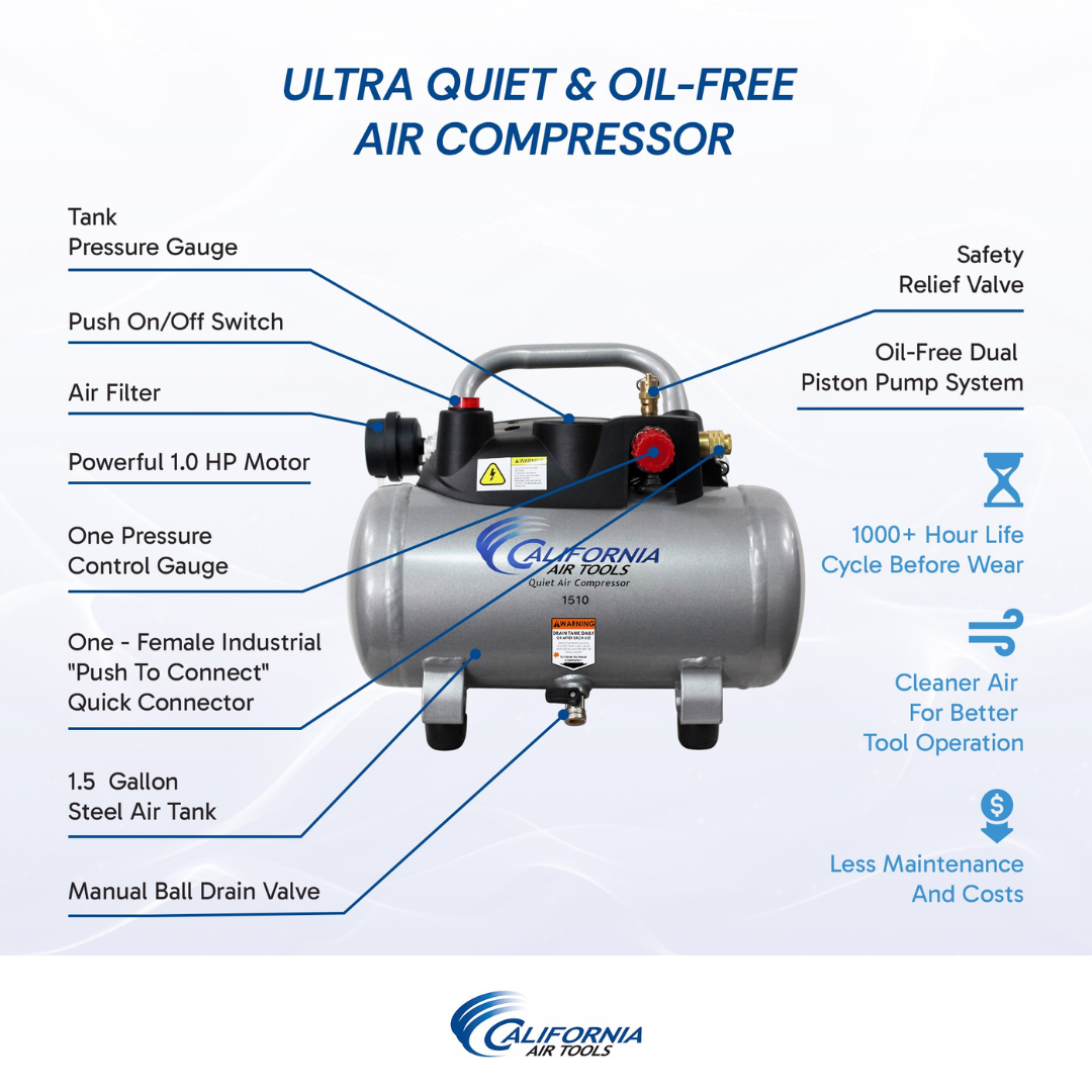 California Air Tools 1510 Quiet Air Compressor specifications and performance chart showing airflow and PSI ratings