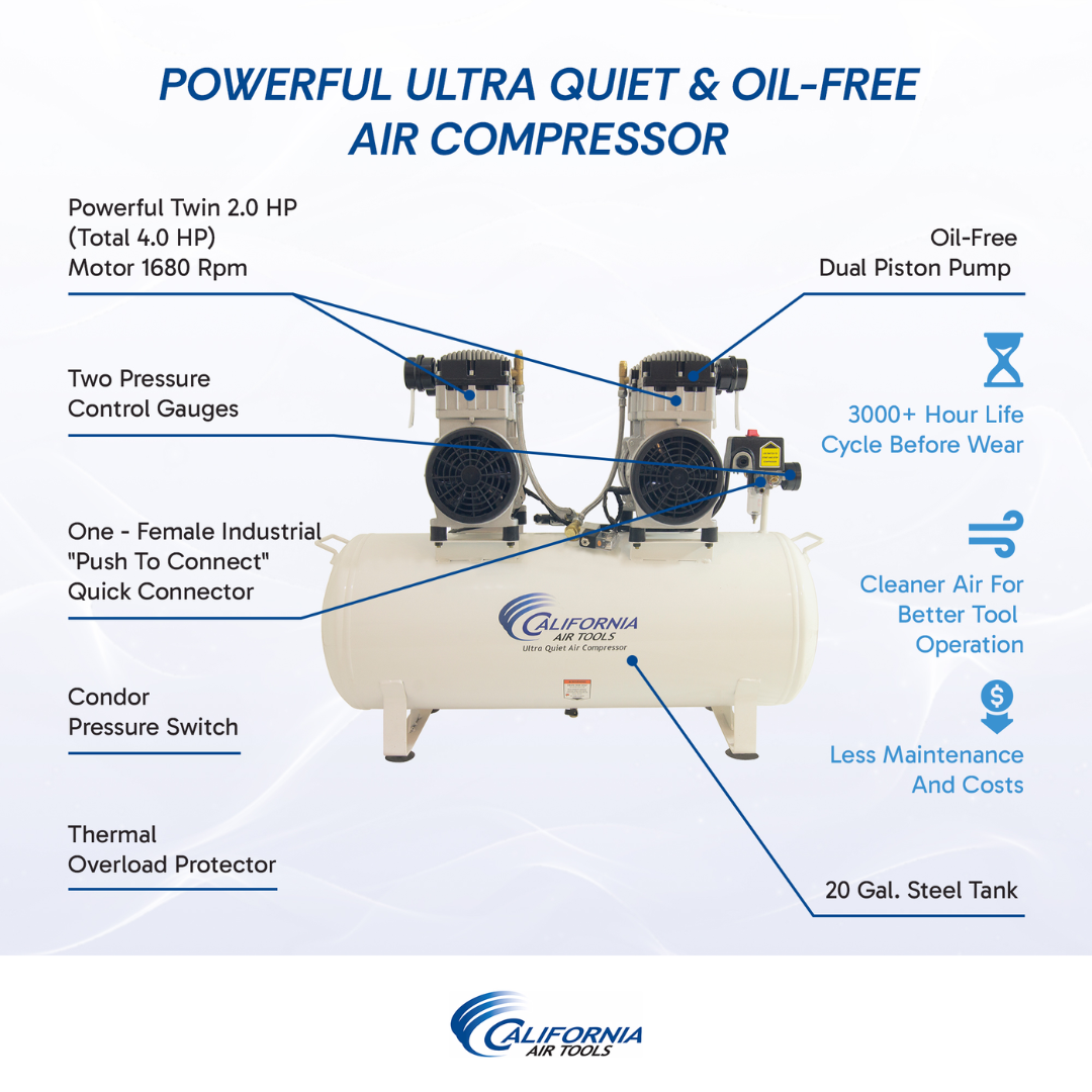 California Air Tools 20040C Powerful 4.0 Hp Ultra Quiet & Oil-Free Air Compressor feature diagram explaining oil-free pump technology