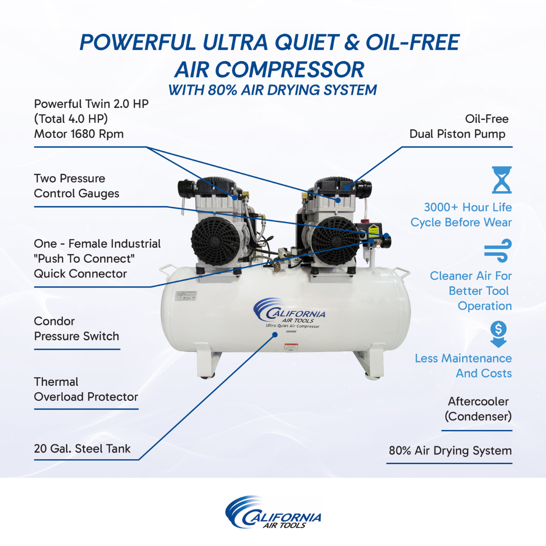California Air Tools 20040DC Powerful 4.0 Hp Ultra Quiet & Oil-Free Air Compressor with 80% Air Drying System specifications and performance chart.
