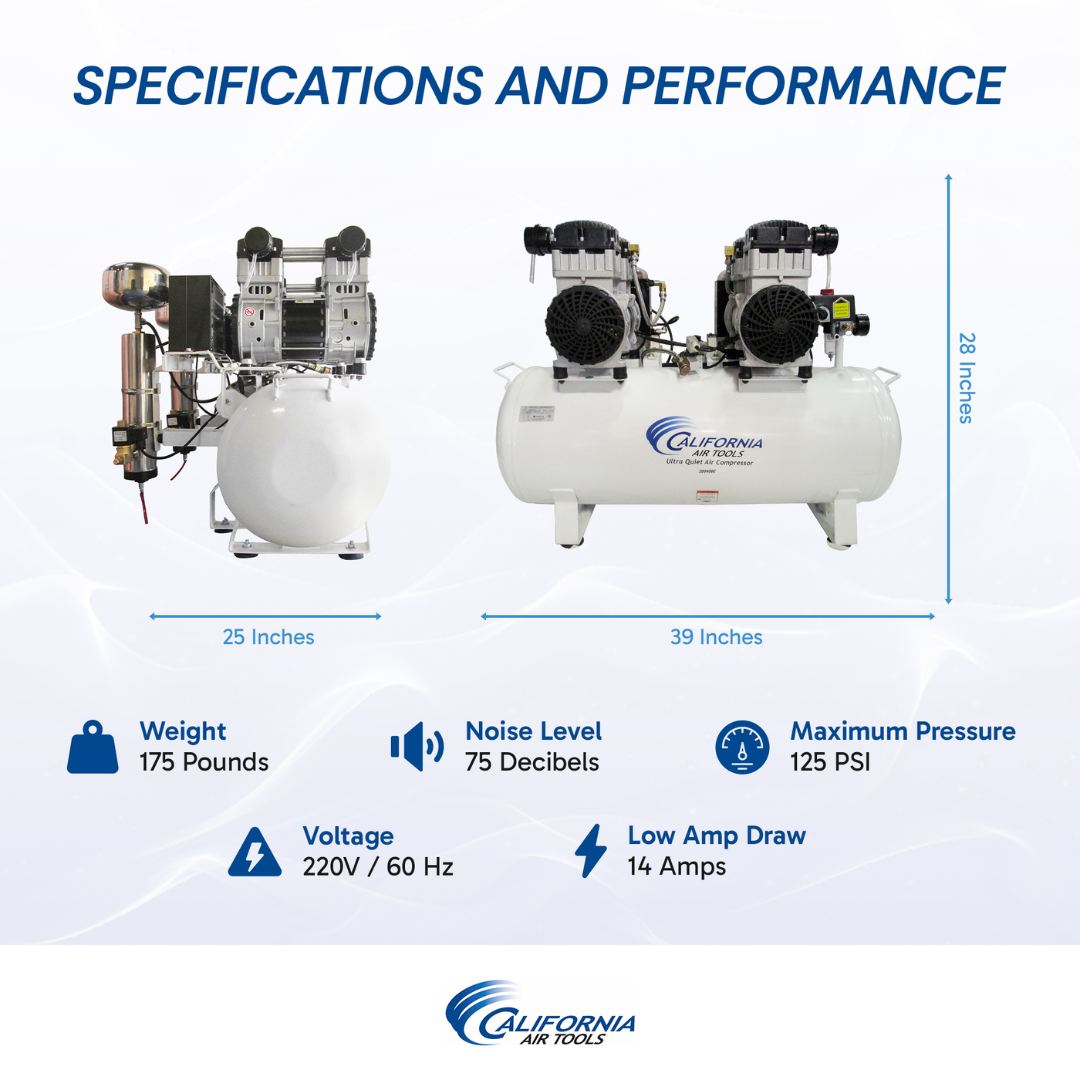 California Air Tools 20040DC Powerful 4.0 Hp Ultra Quiet & Oil-Free Air Compressor with 80% Air Drying System specifications and performance chart