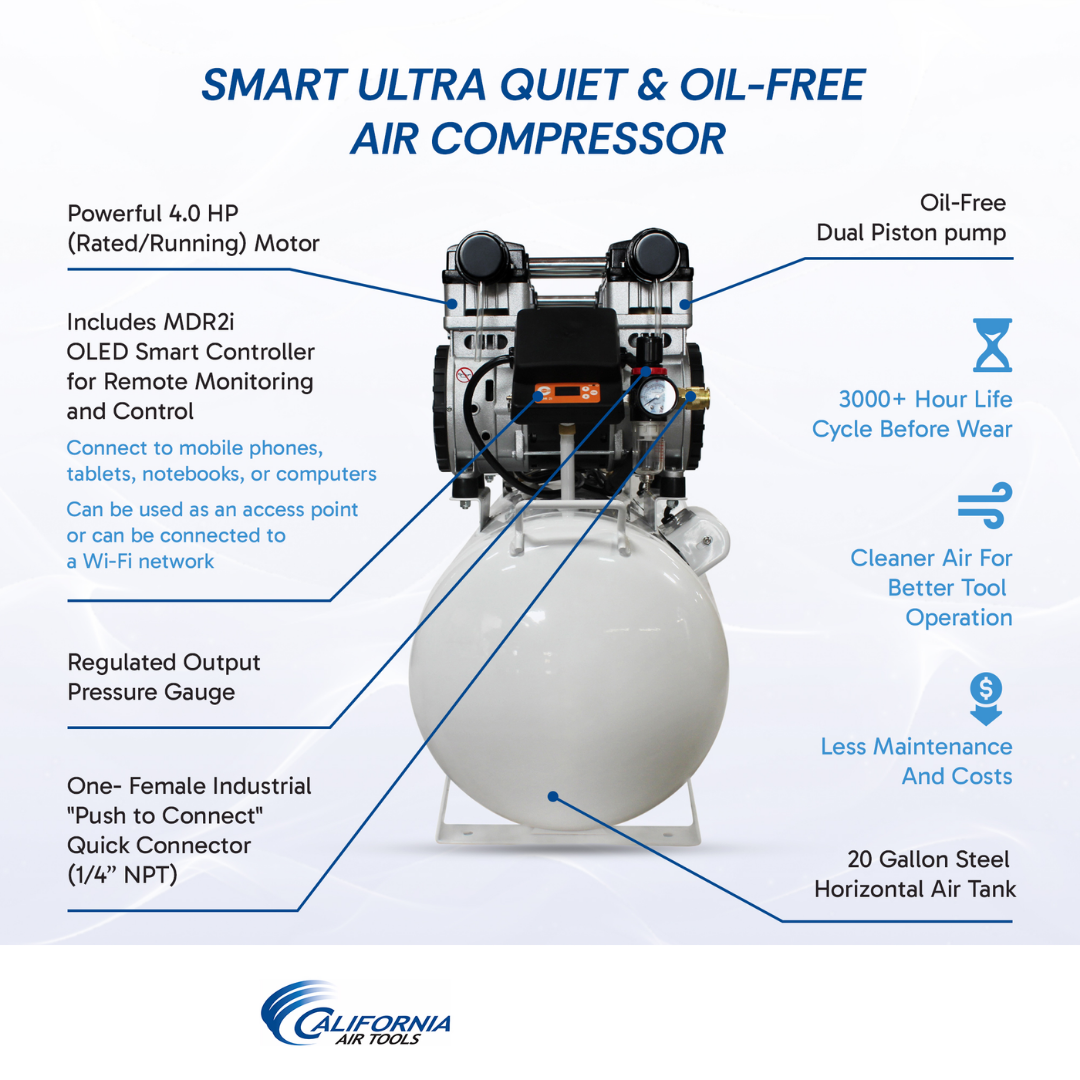 California Air Tools 20040SM Powerful 4.0 Hp SMART Ultra Quiet & Oil-Free 20 Gallon Air Compressor with specifications and performance chart
