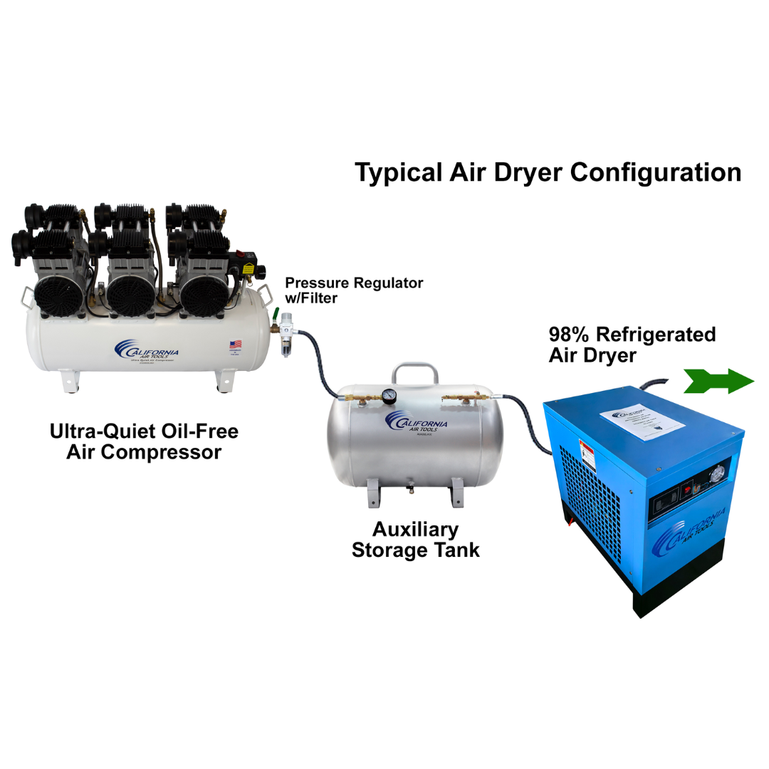California Air Tools 20060CAD Powerful 6.0 Hp Ultra Quiet & Oil-Free 20 Gallon Air Compressor with Automatic Drain Valve pump and motor configuration detail