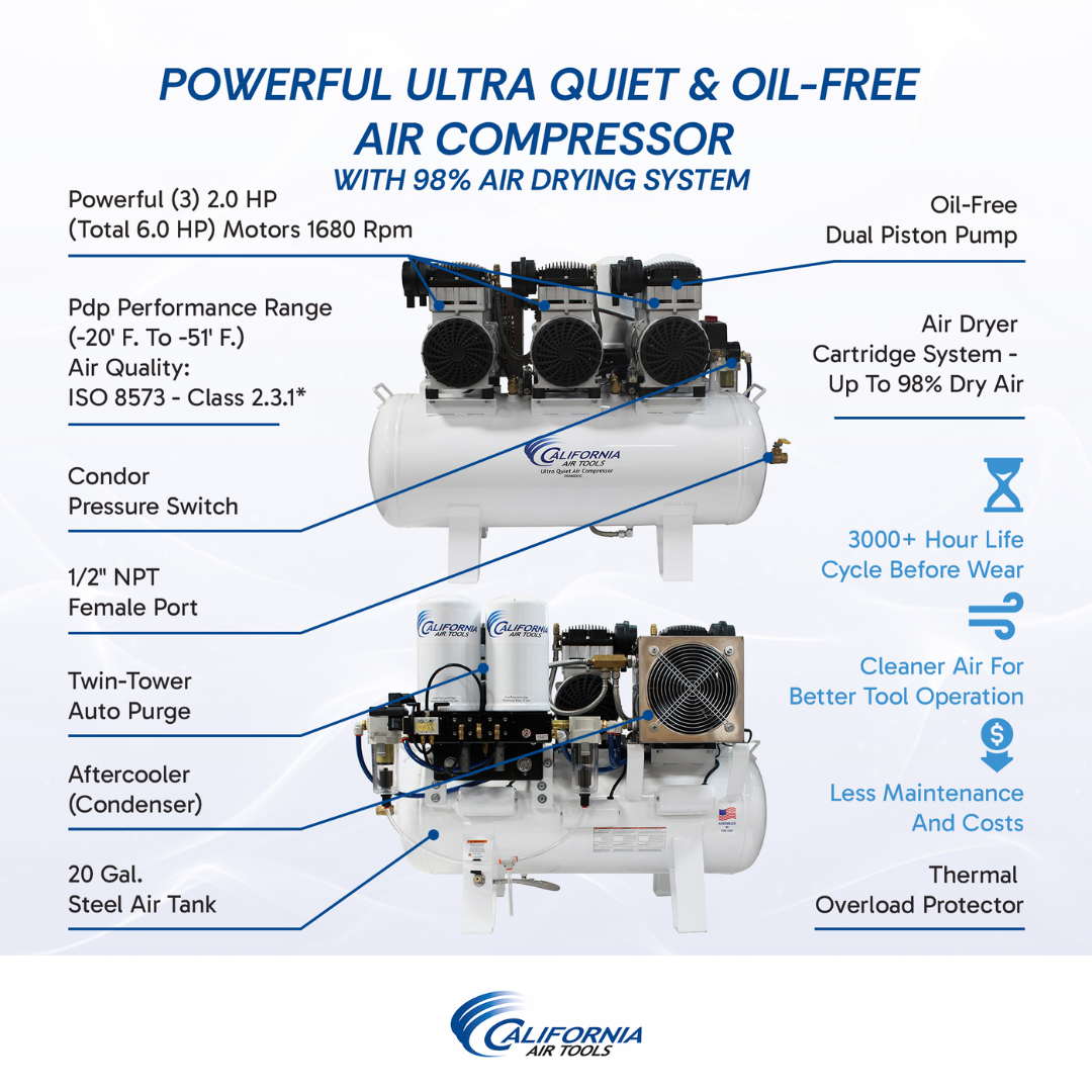 California Air Tools 20060DCC Powerful 6.0 Hp Ultra Quiet, Ultra Dry & Oil-Free 20-Gallon Air Compressor with 98% Air Drying System product specifications chart