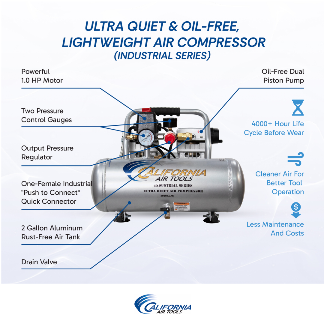 California Air Tools 2010ALFC Ultra Quiet 1.0 Hp, Oil-Free, Lightweight 2-Gallon Air Compressor (Industrial Series) specifications and performance chart