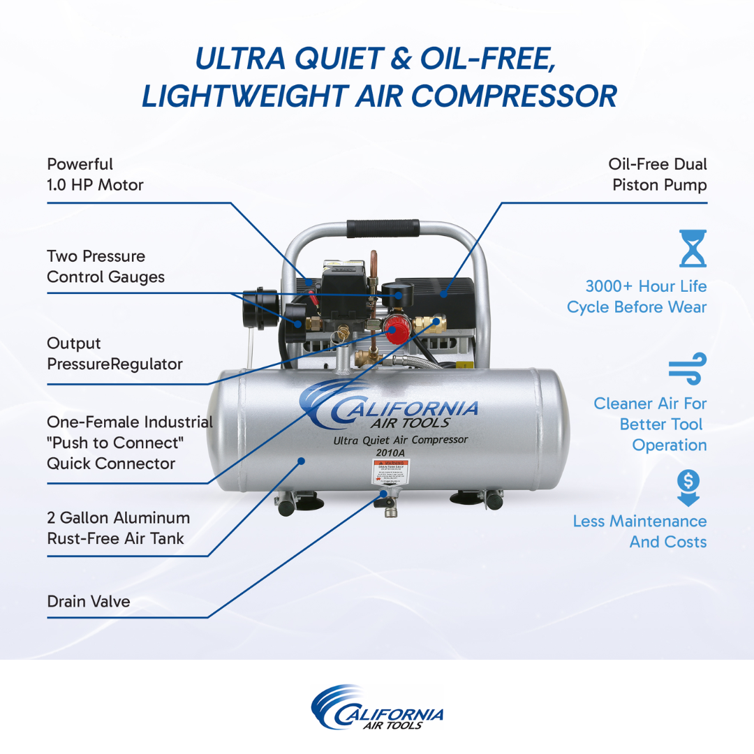 California Air Tools 2010A Ultra Quiet, Oil-Free, Lightweight 1.0 Hp 2 Gallon Air Compressor specifications and performance chart