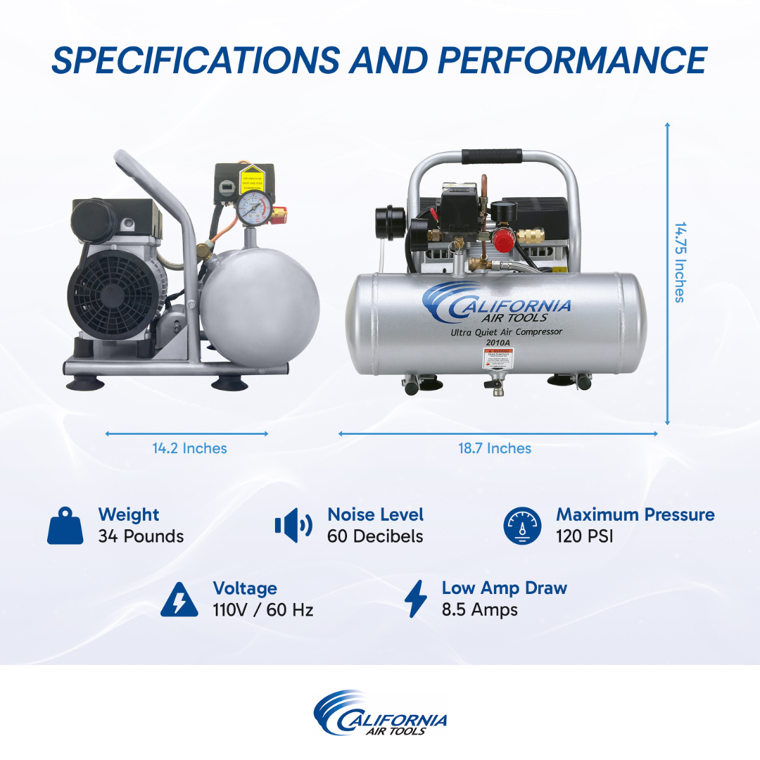 California Air Tools 2010A Ultra Quiet, Oil-Free, Lightweight 1.0 Hp 2 Gallon Air Compressor specifications and performance infographic