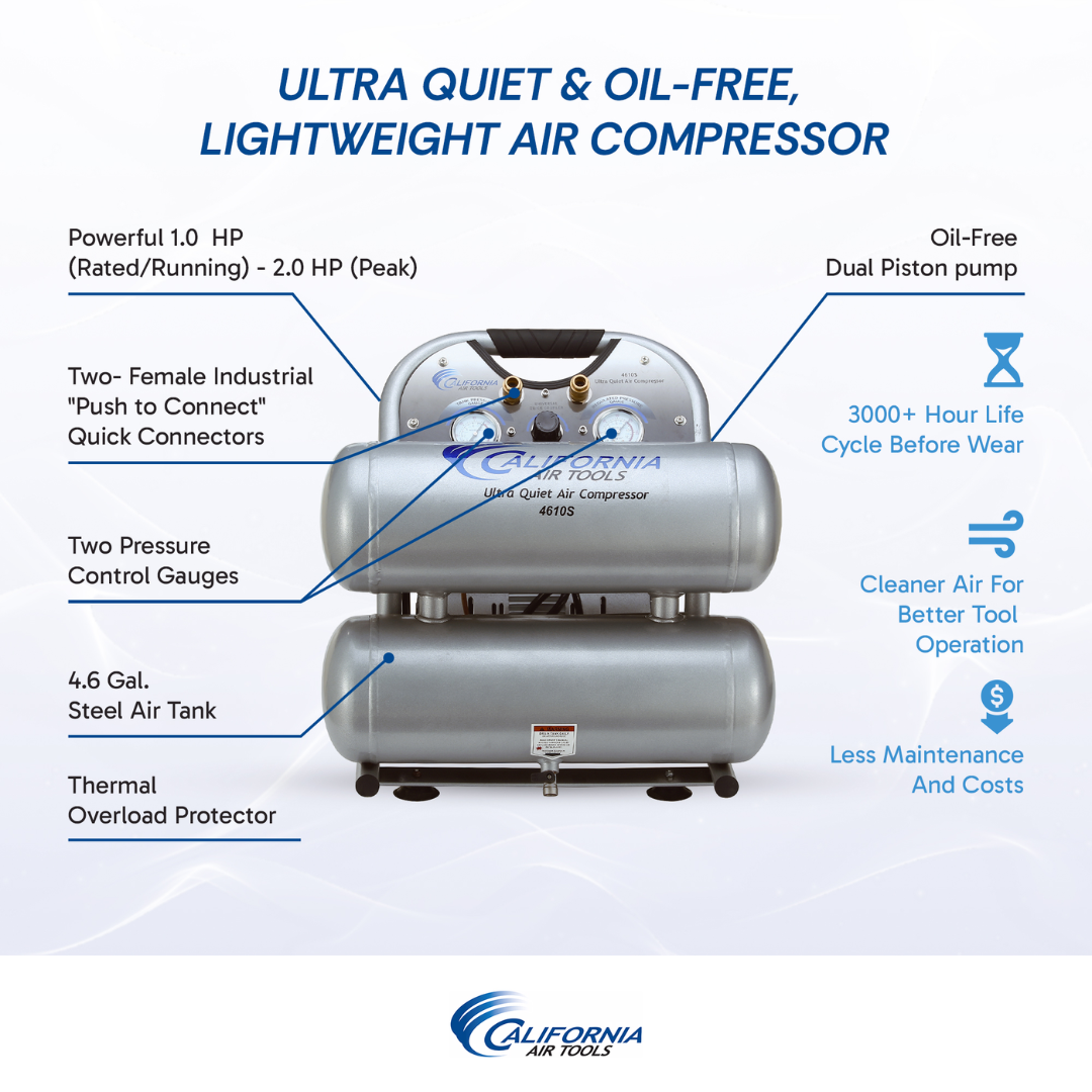 California Air Tools 4610S Ultra Quiet 1.0 Hp oil-free 4.6 gallon air compressor specifications chart showing airflow, PSI, and noise levels