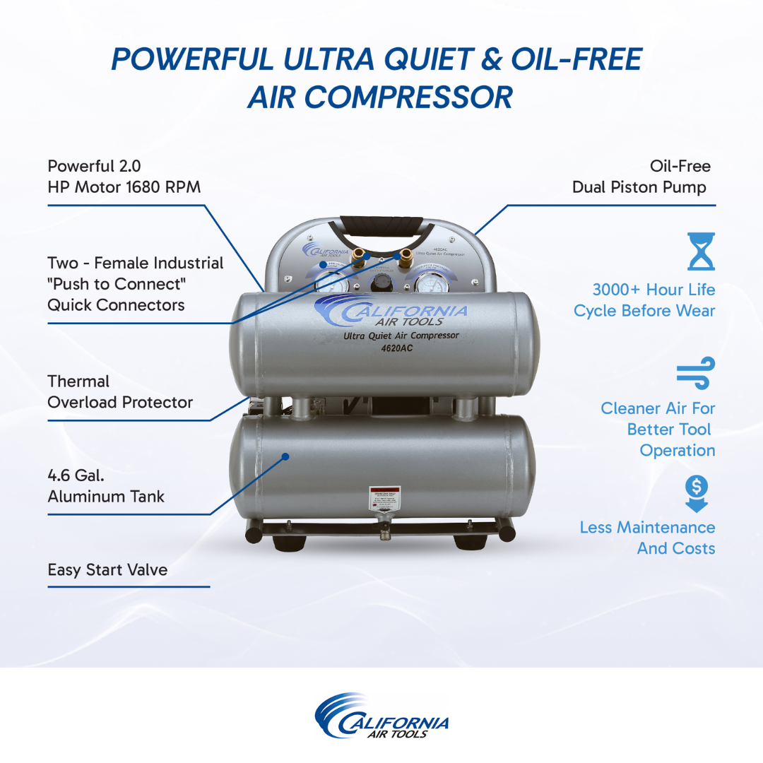 California Air Tools 4620AC Powerful 2.0 Hp ultra quiet oil-free air compressor specifications chart detailing airflow, PSI, and performance data