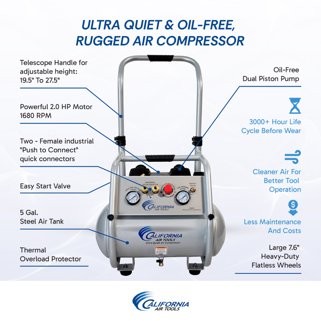 California Air Tools 5020W Powerful 2.0 Hp ultra quiet oil-free rugged 5 gallon air compressor specifications chart highlighting airflow and performance data