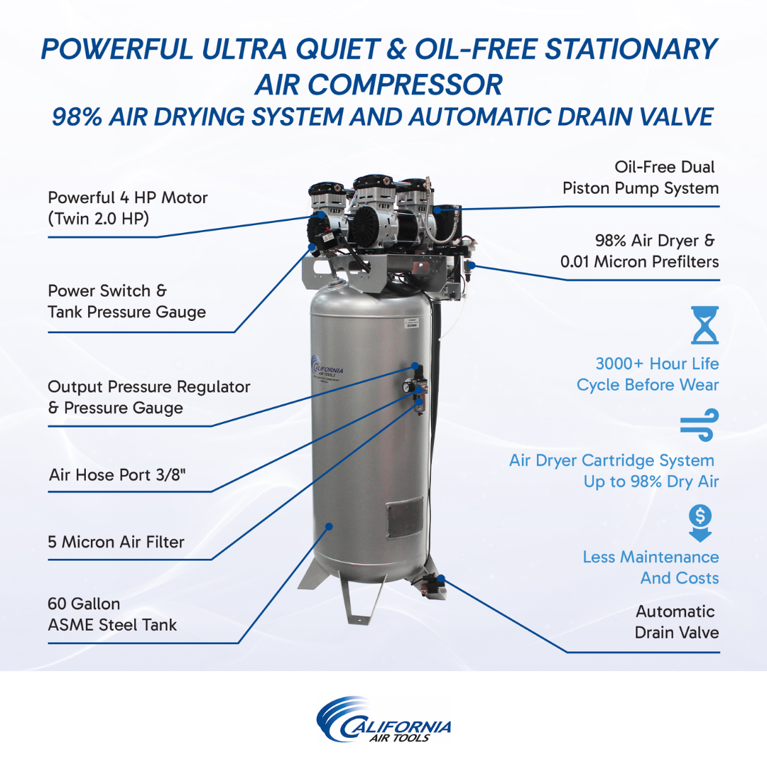 California Air Tools 60040DCADC air compressor specification chart displaying airflow, PSI, and ultra dry performance