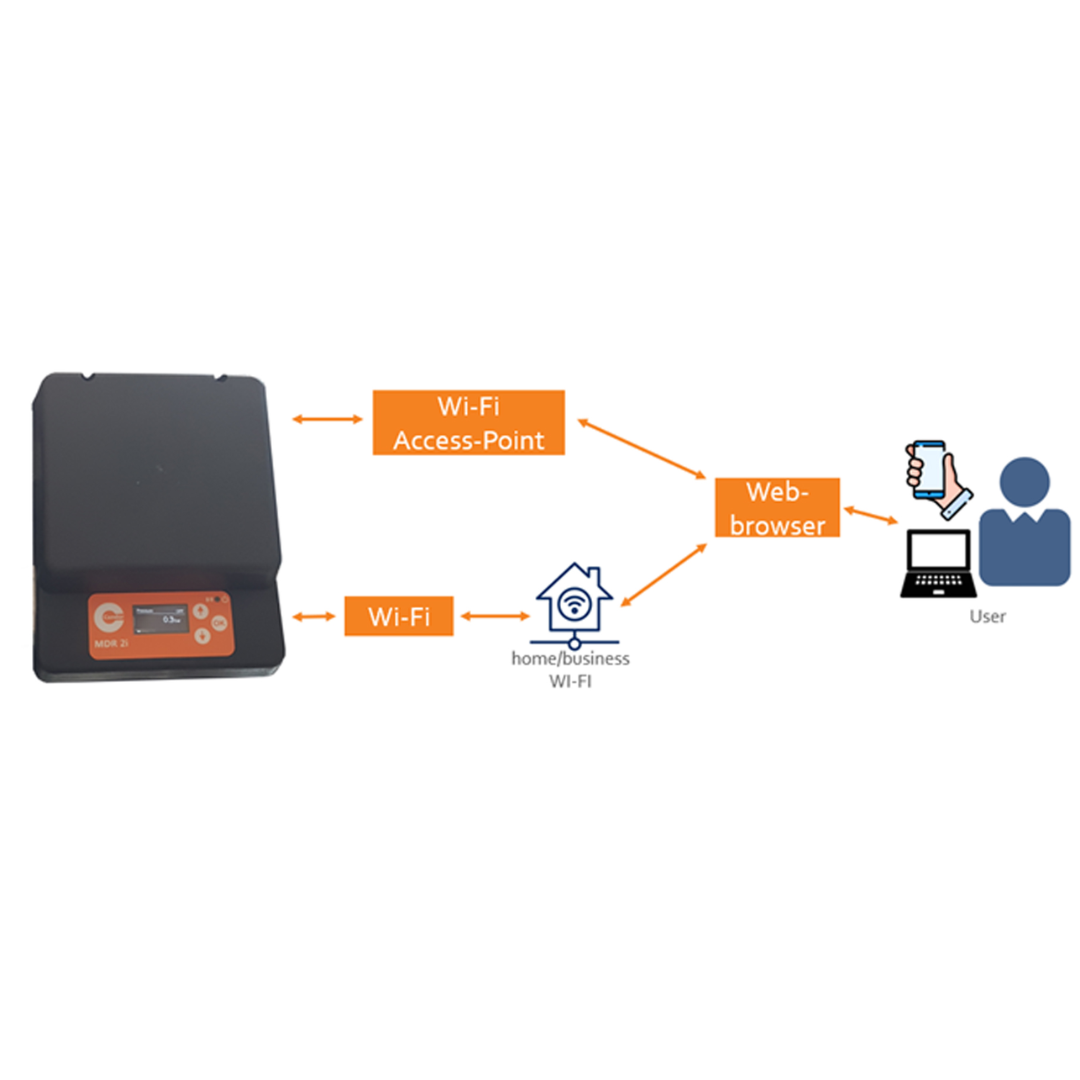 California Air Tools 60040SMAD air compressor mobile app interface for SMART controller remote monitoring