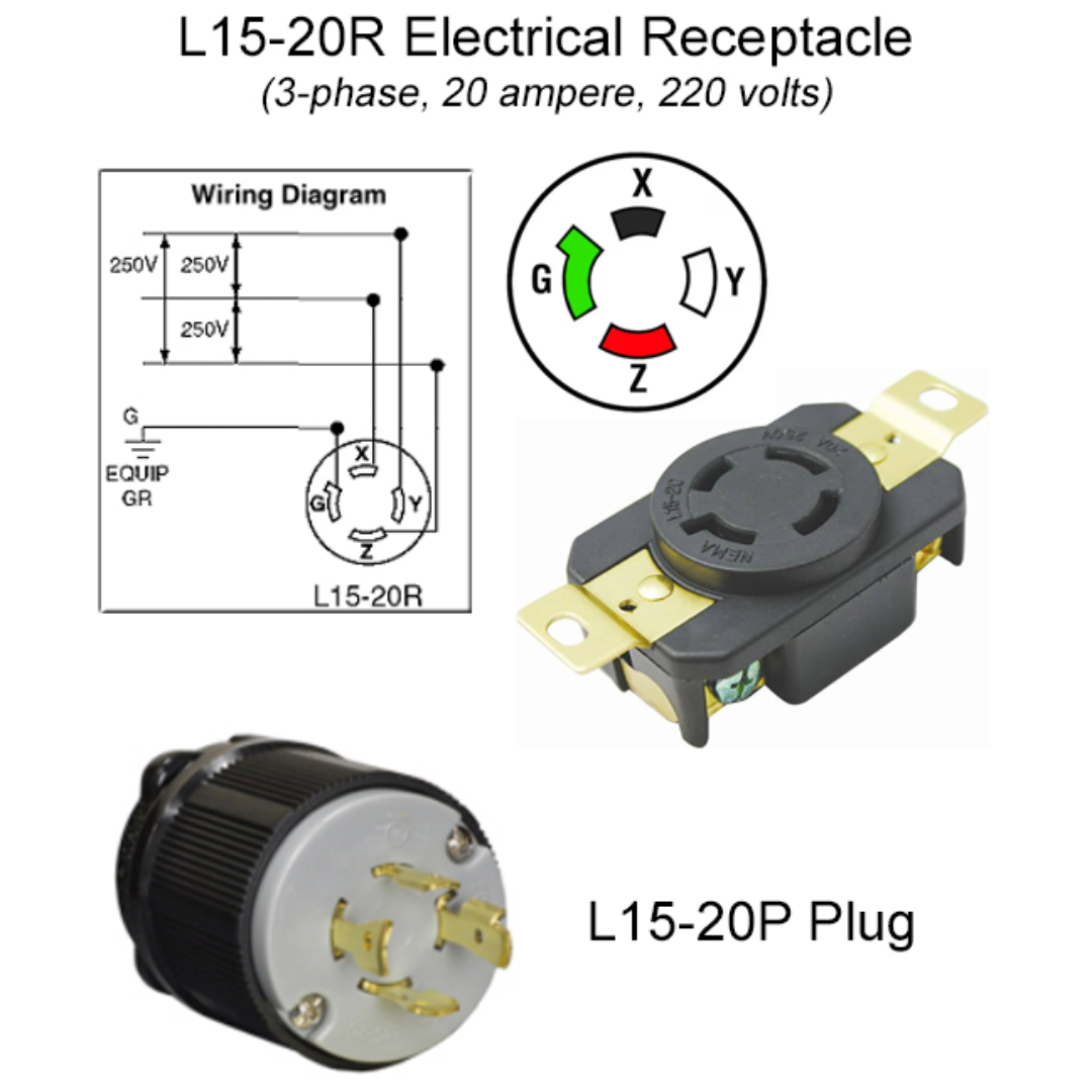 California Air Tools 60065C air compressor electrical receptacle diagram for L15-20P plug compatibility