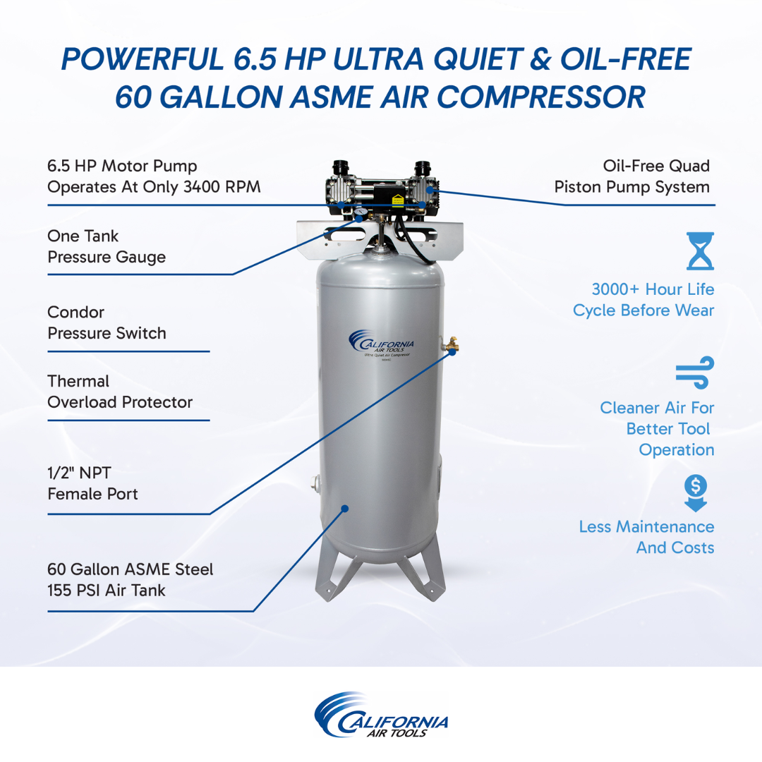 California Air Tools 60065C air compressor specification chart showing 120 PSI max pressure, 17.0 CFM, and 230V 3-phase power