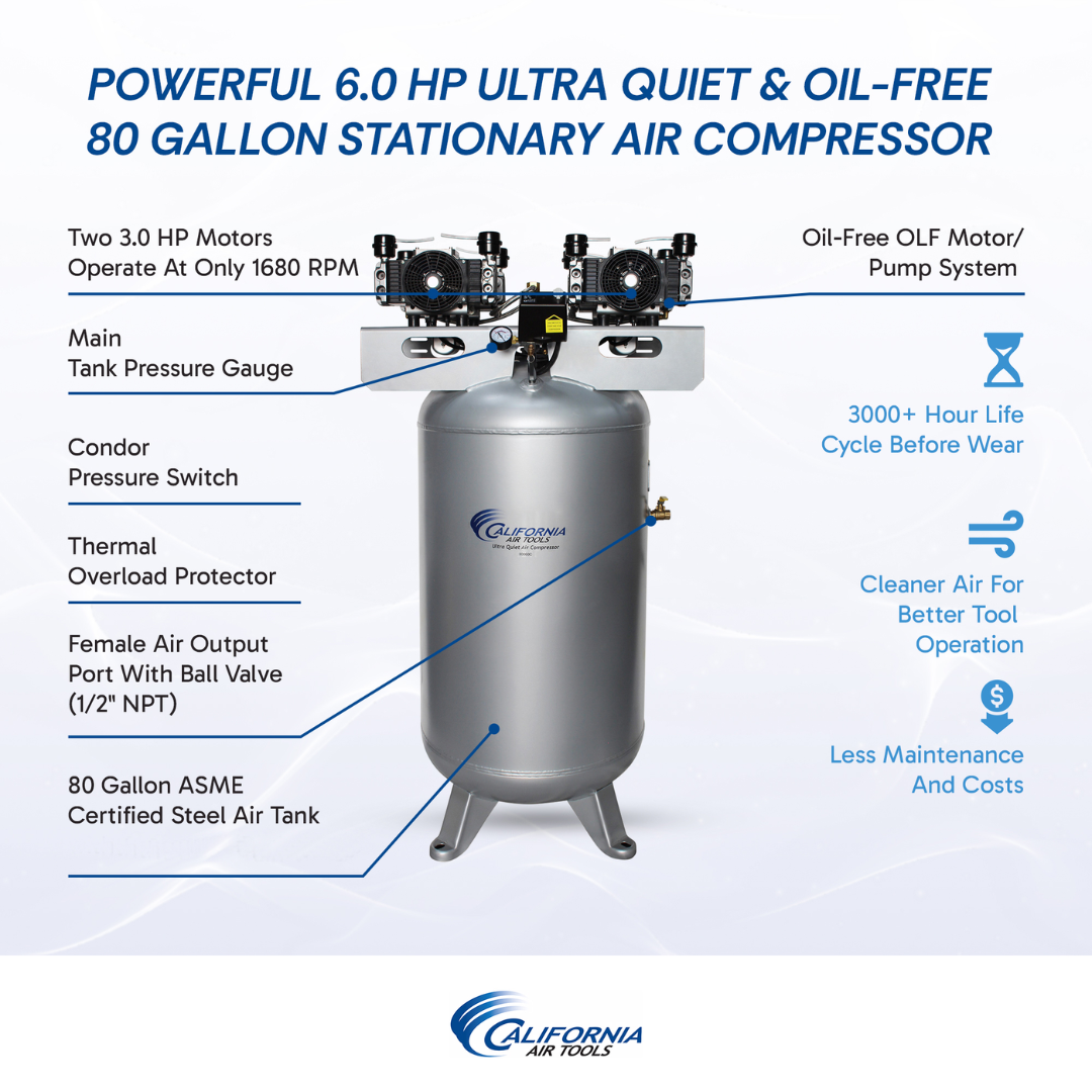 California Air Tools 80060C Powerful 6.0 Hp Ultra Quiet & Oil-Free 80 Gallon Stationary Air Compressor product specification chart and performance details