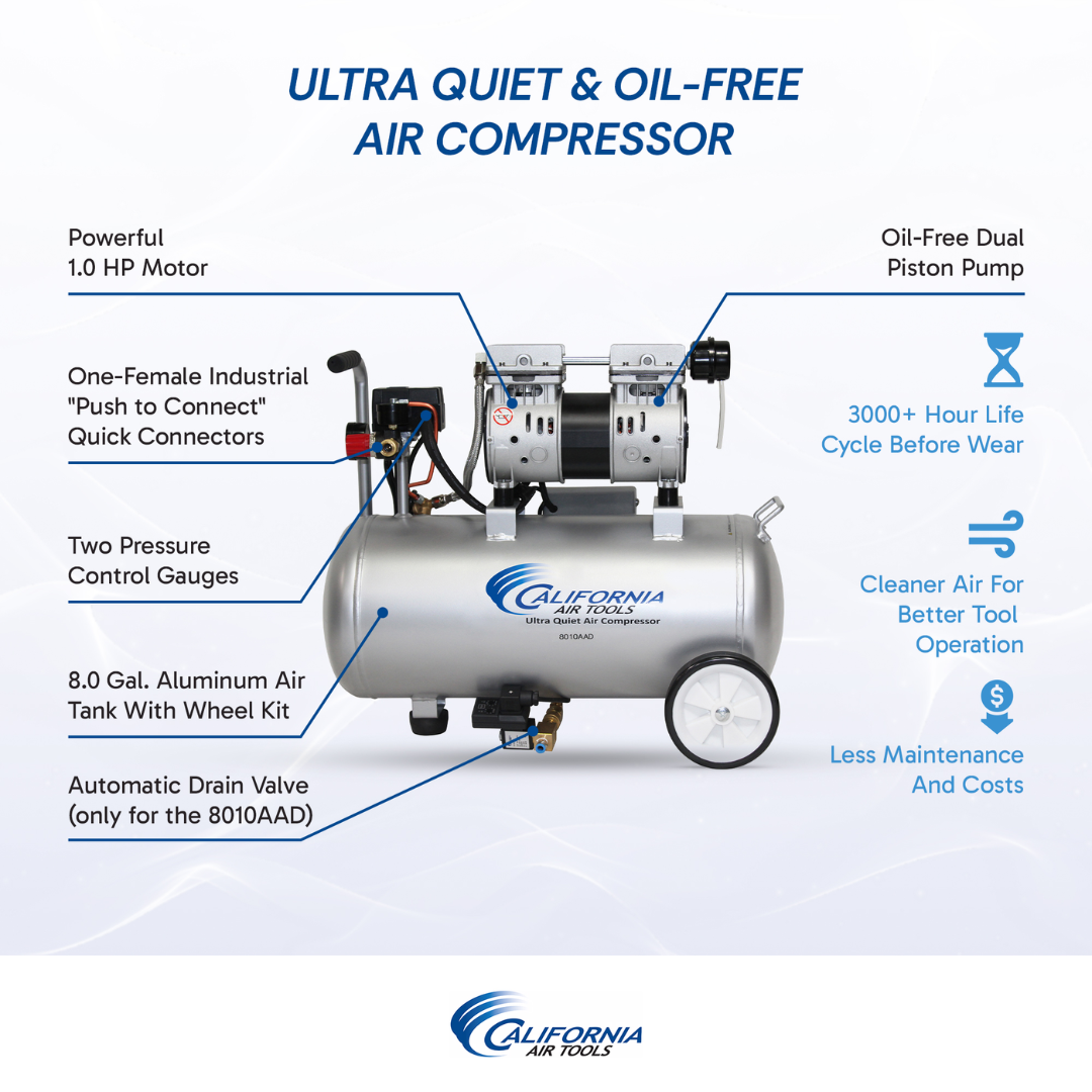 California Air Tools 8010AAD Ultra Quiet, Oil-Free, Lightweight Aluminum Tank 1.0 Hp Air Compressor with Automatic Drain Valve product specification diagram and airflow details