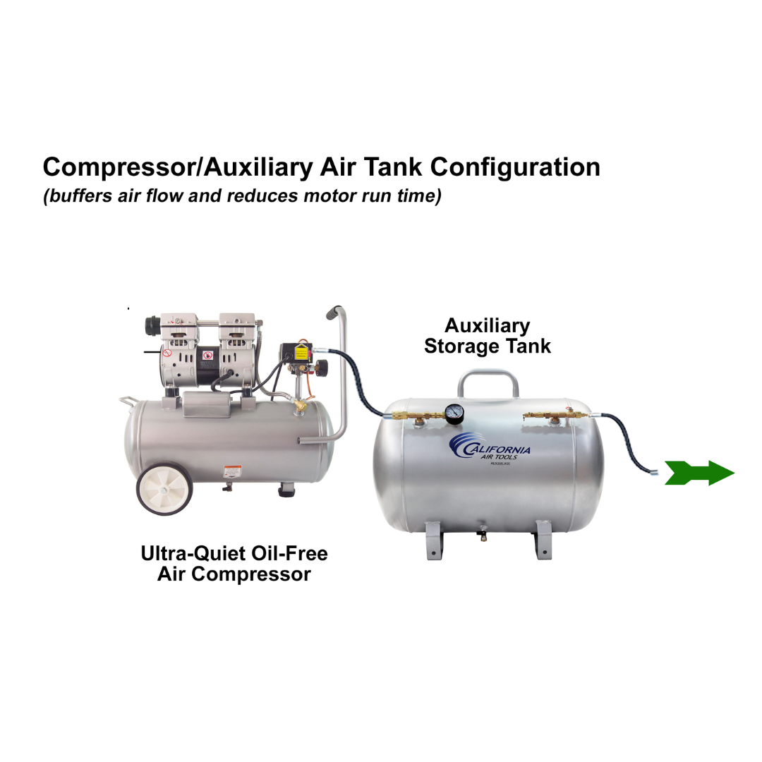 California Air Tools 8010AD Ultra Quiet, Oil-Free, Lightweight 1.0 Hp 8-Gallon Air Compressor with Automatic Drain Valve comparison chart for performance