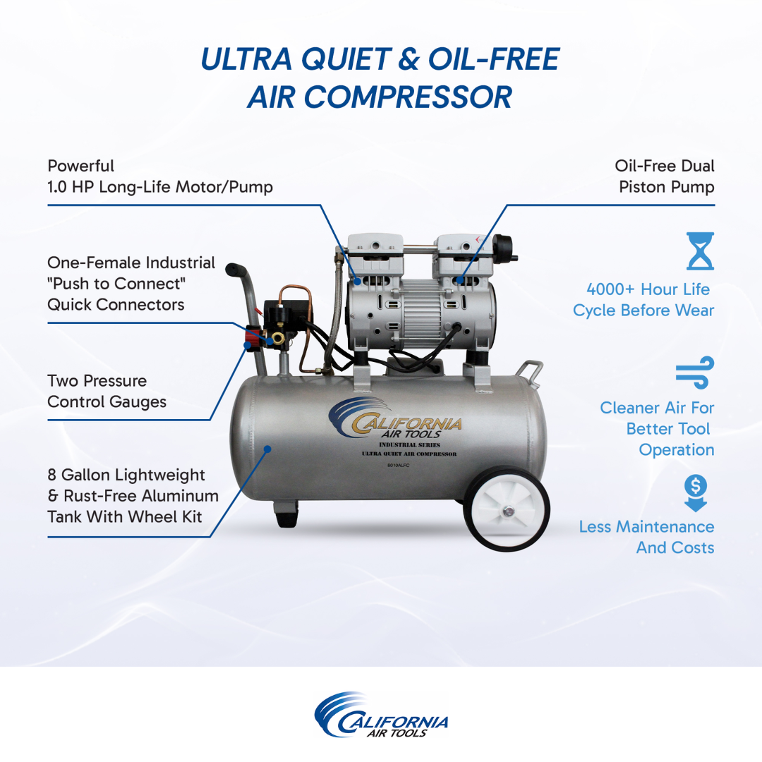 California Air Tools 8010ALFC Ultra Quiet 1.0 Hp, Oil-Free, Lightweight Aluminum 8-Gallon Air Compressor (Industrial Series) specification chart and airflow details