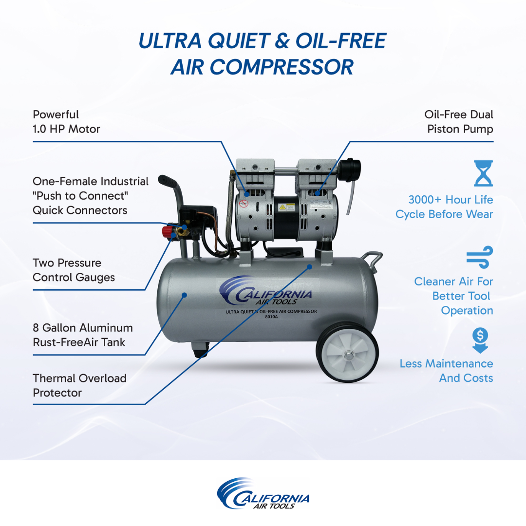 California Air Tools 8010A Ultra Quiet 1.0 Hp Oil-Free Lightweight Aluminum 8-Gallon Air Compressor specifications and performance chart