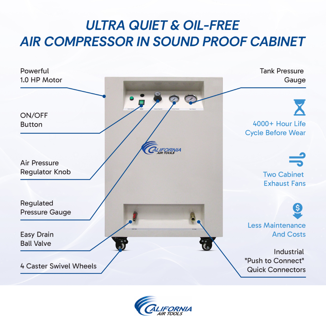 California Air Tools 8010SPC 1.0 Hp Ultra Quiet & Oil-Free Air Compressor with Sound Proof Cabinet specification diagram and airflow details