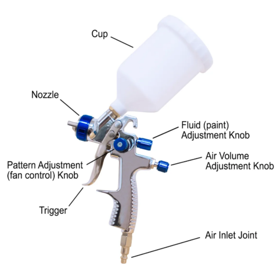 California Air Tools CAT-33000K LVLP Spray Gun Kit (Brand New) diagram showing adjustable fan pattern, fluid control, and air adjustment features