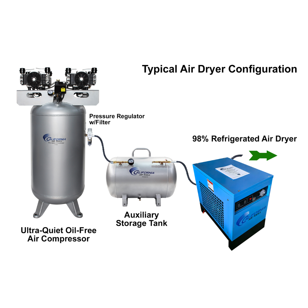 California Air Tools RD-91502 High-Efficiency Non-Recycling 98% Refrigerated Air Dryer installation diagram with compressor system