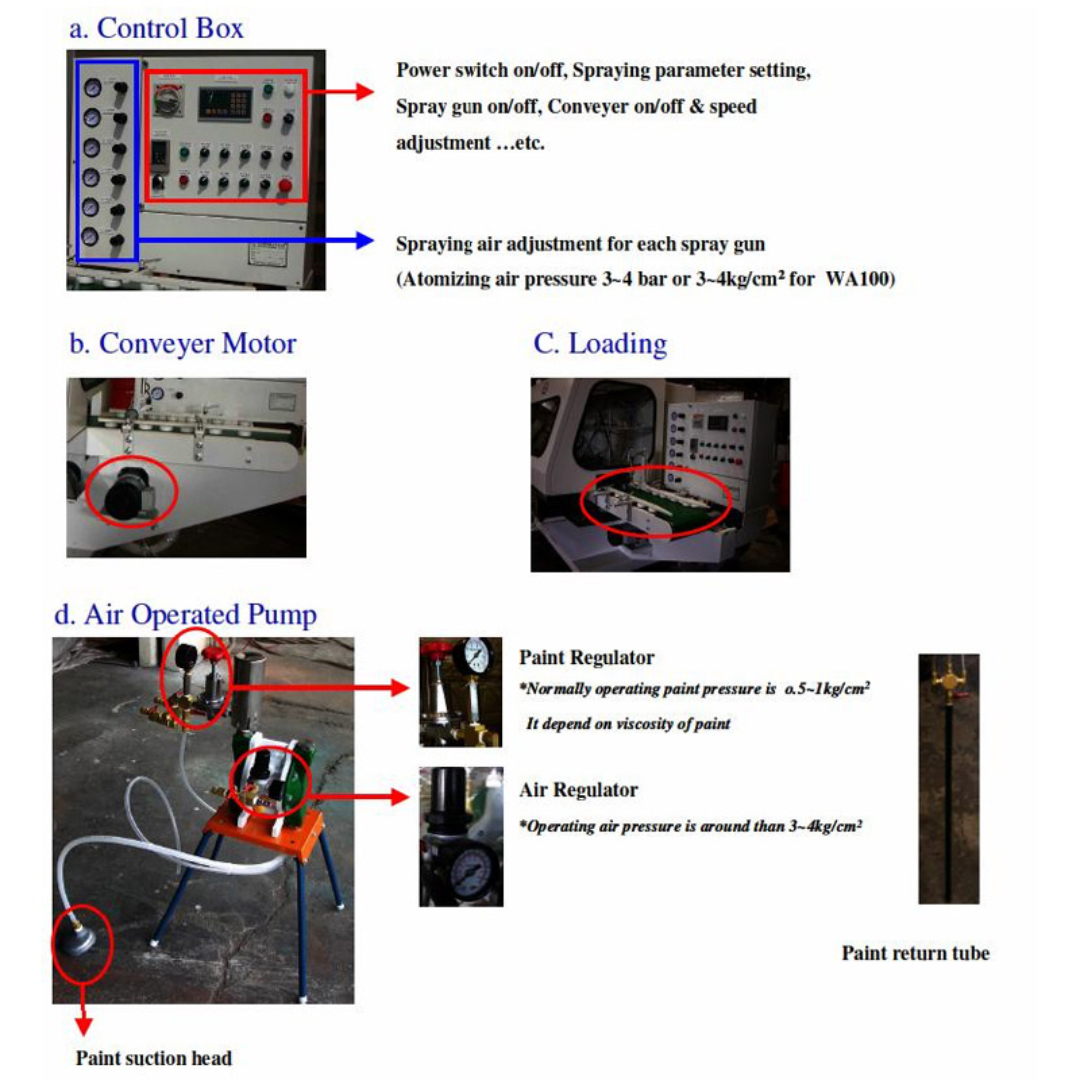 Castaly Auto 36" Feed Through Spray Booth 9 Guns TS-36ATSP control system and internal spray gun layout diagram showing automated finishing process and 9-gun configuration.