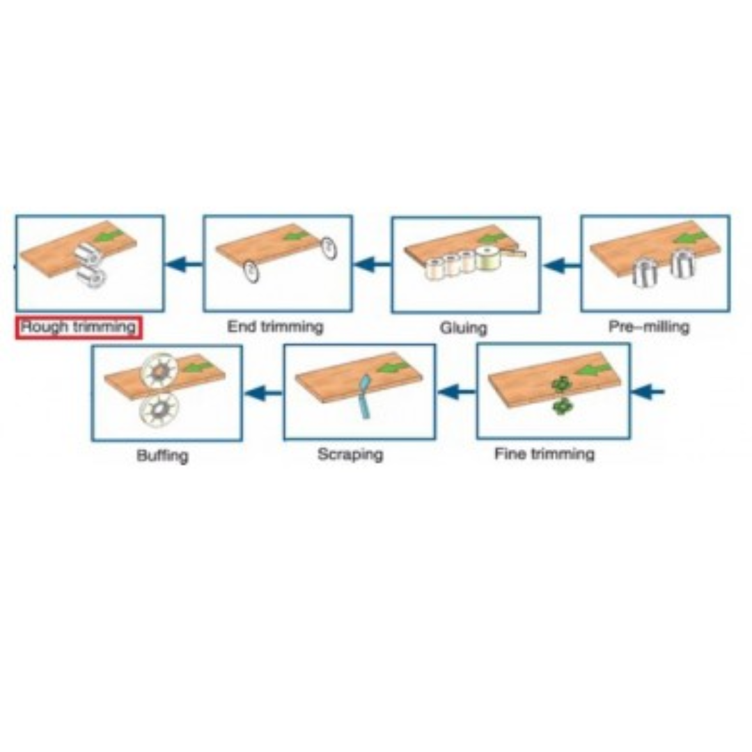 : Castaly Edge Bander EB-M7PM edge banding process diagram showing pre-mill, gluing, trimming, scraping and polishing sequence